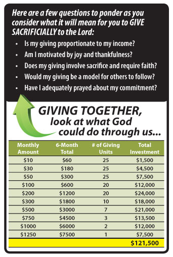 Here are a few questions to ponder as you consider what it will mean for you to give sacrificially to the Lord:
•	Is my giving proportionate to my income?
•	Am I motivated by joy and thankfulness?
•	Does my giving involve sacrifice and require faith?
•	Would my giving be a model for others to follow?
•	Have I adequately prayed about my commitment?